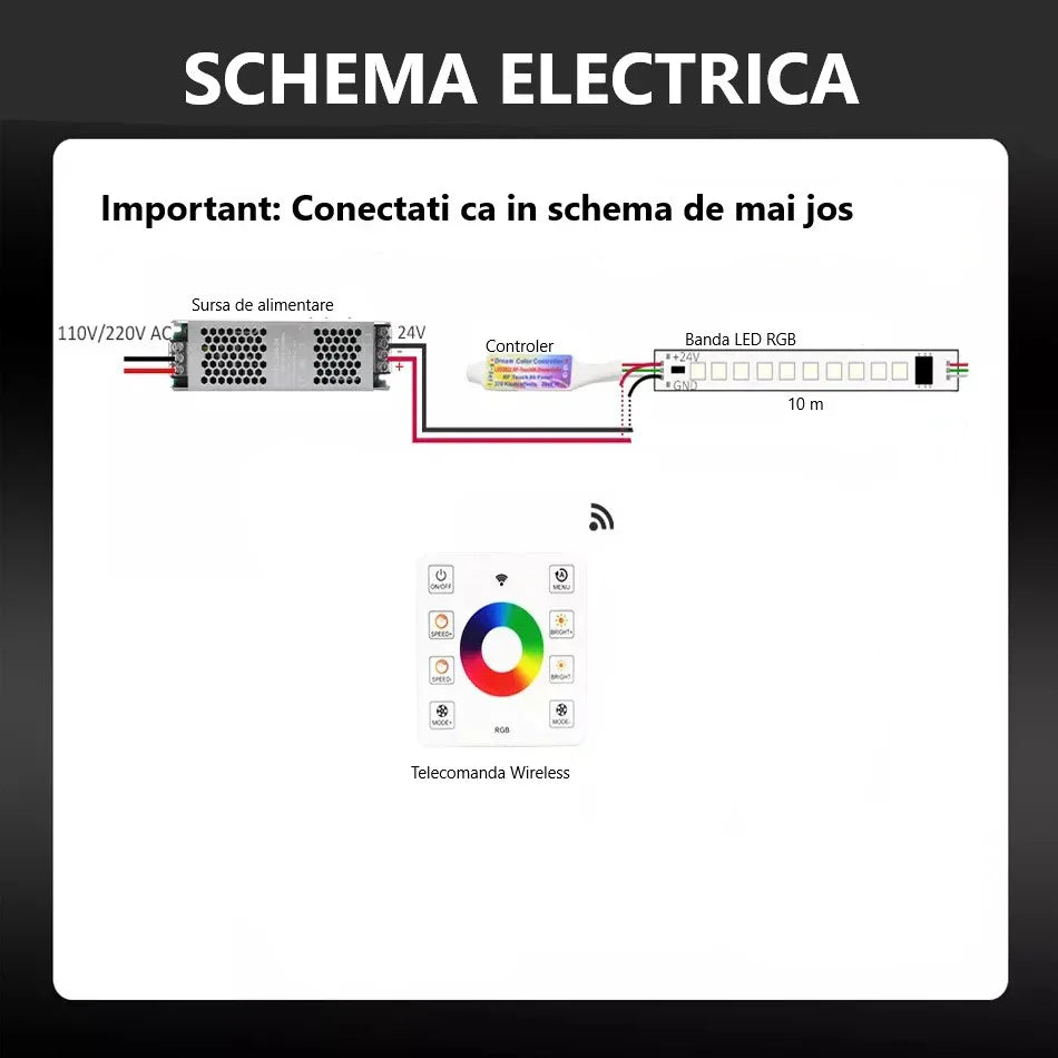 KIT Banda LED RGB 24V Digitala 10 metri, IP21 Interior