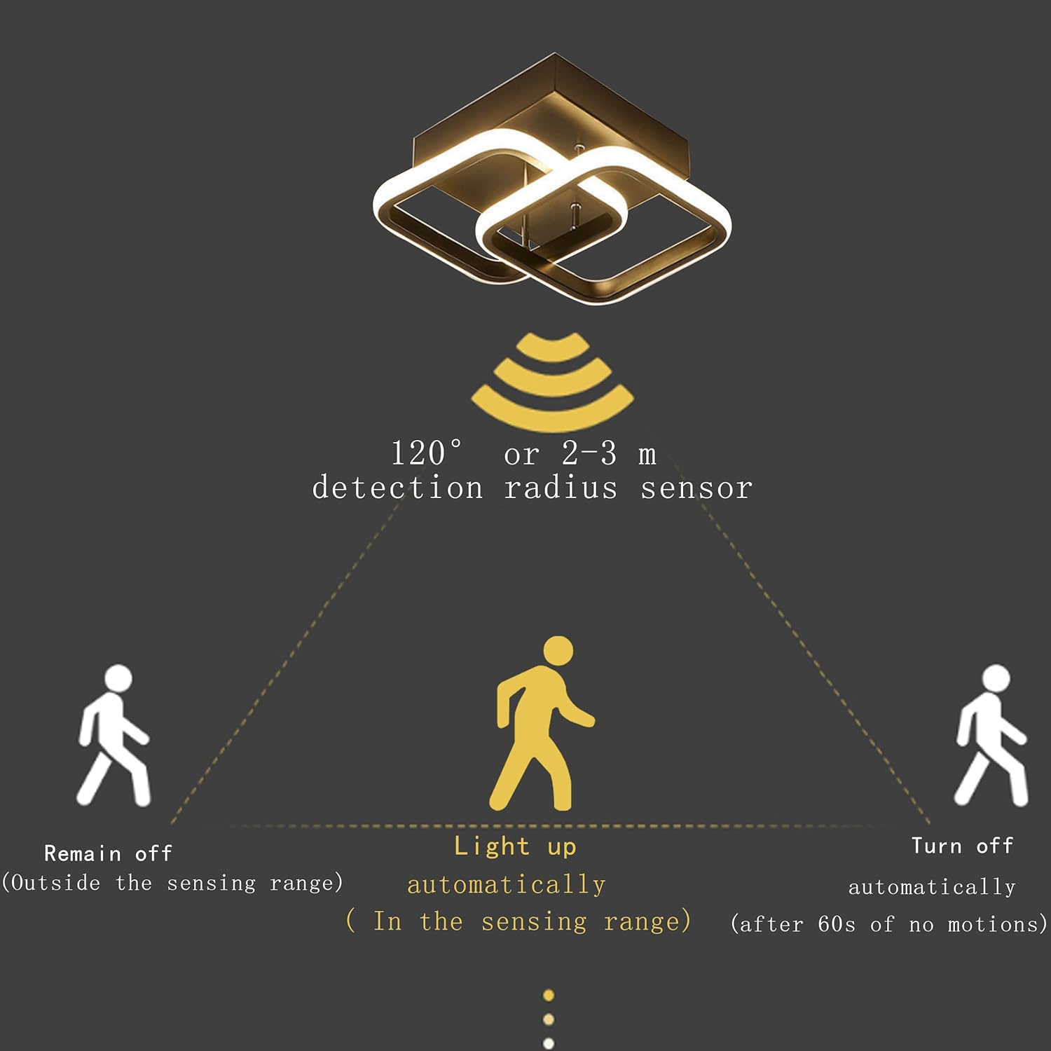 Lustra LED Double Square Black cu Senzor Miscare Echivalent 150W Resigilat R3
