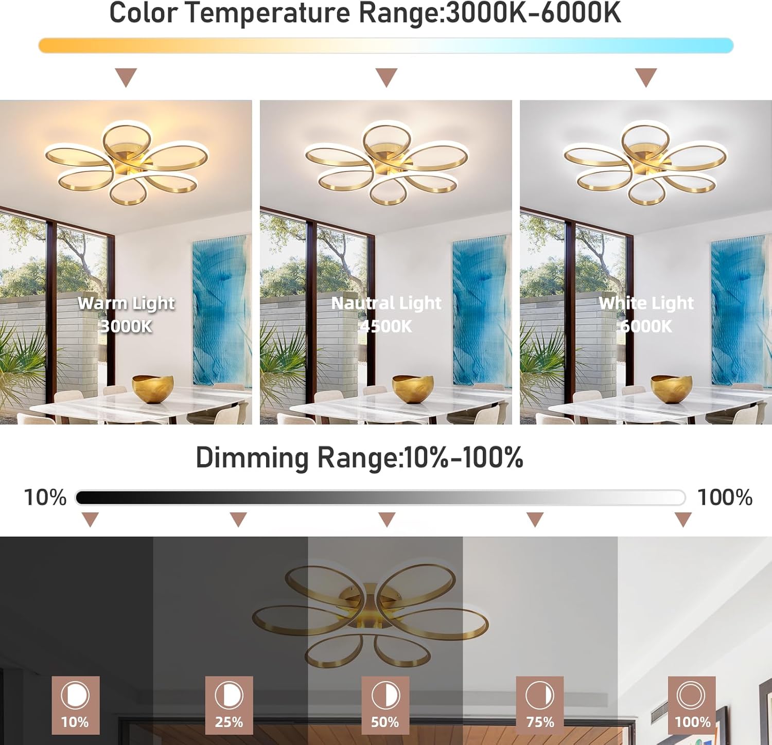 Lustra LED DAISY Gold Echivalent 600W Telecomanda