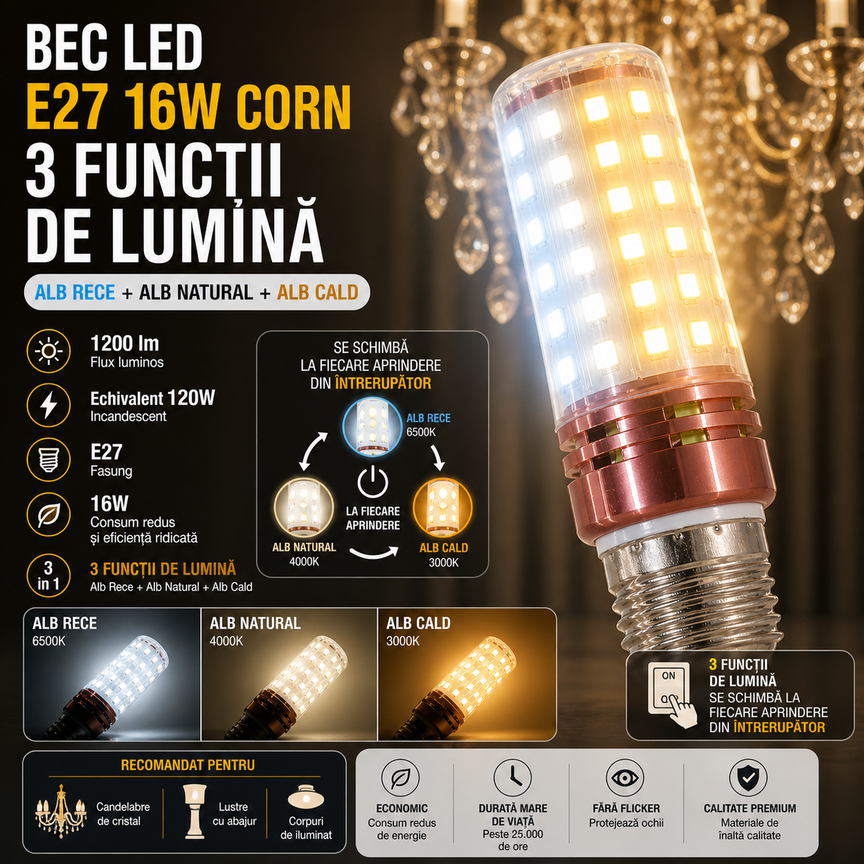 Bec LED E27 16W Corn / 3 functii lumina / Echivalent 120W