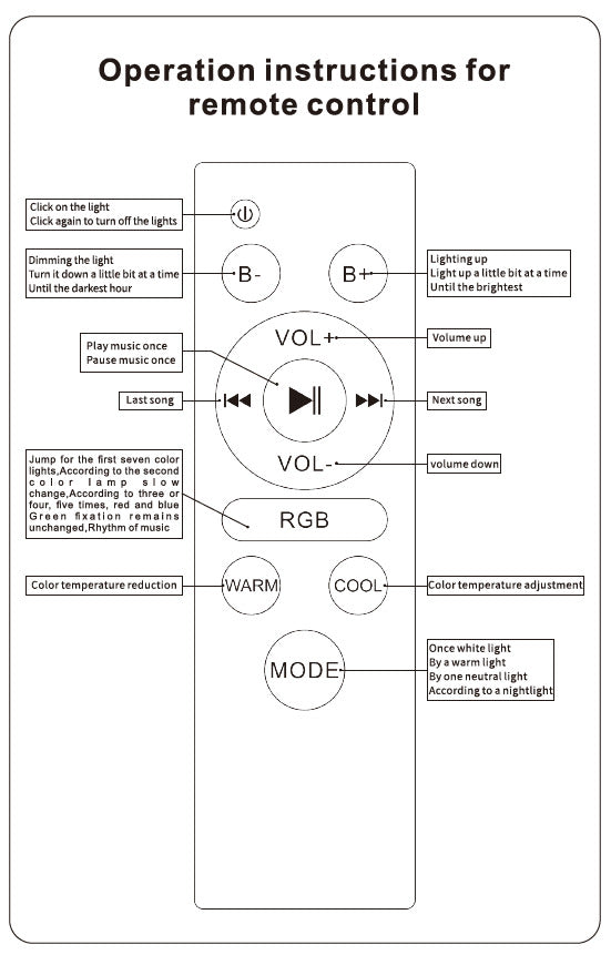 Plafoniera LED SMART 50W RGB+CCT, Bluetooth si Telecomanda Echivalent 400W