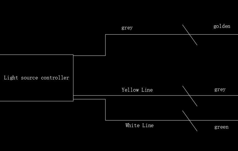 Lustra LED Abajur Planets Gold Bundle, 3 lumini si telecomanda