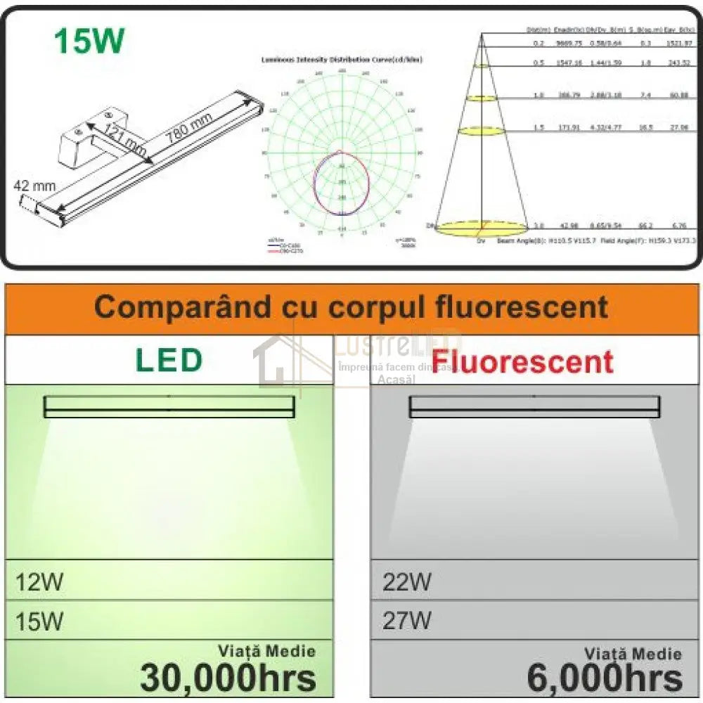 Aplica Led Baie 15W 78Cm Asten Wall Light Fixtures