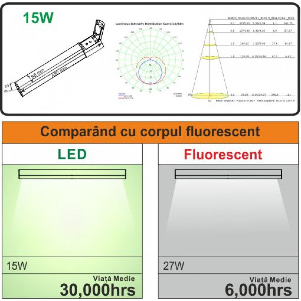 Aplica LED Baie 15W 68cm cu Intrerupator si Priza