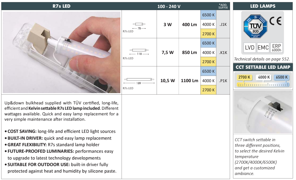 Aplica LED 3.2W CCT Abram Exterior Neagra Fumagalli