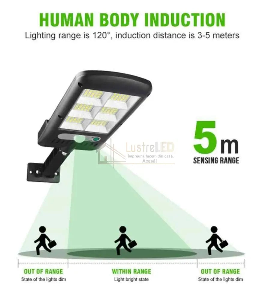 Aplica Led Exterior Solara Senzor Cob