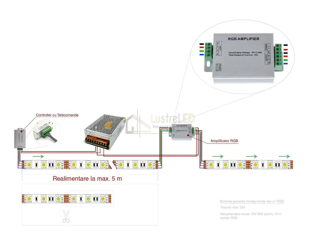 Banda Led 5050 Rgb 60 Smd-Ml Exterior - Rola 5 Metri