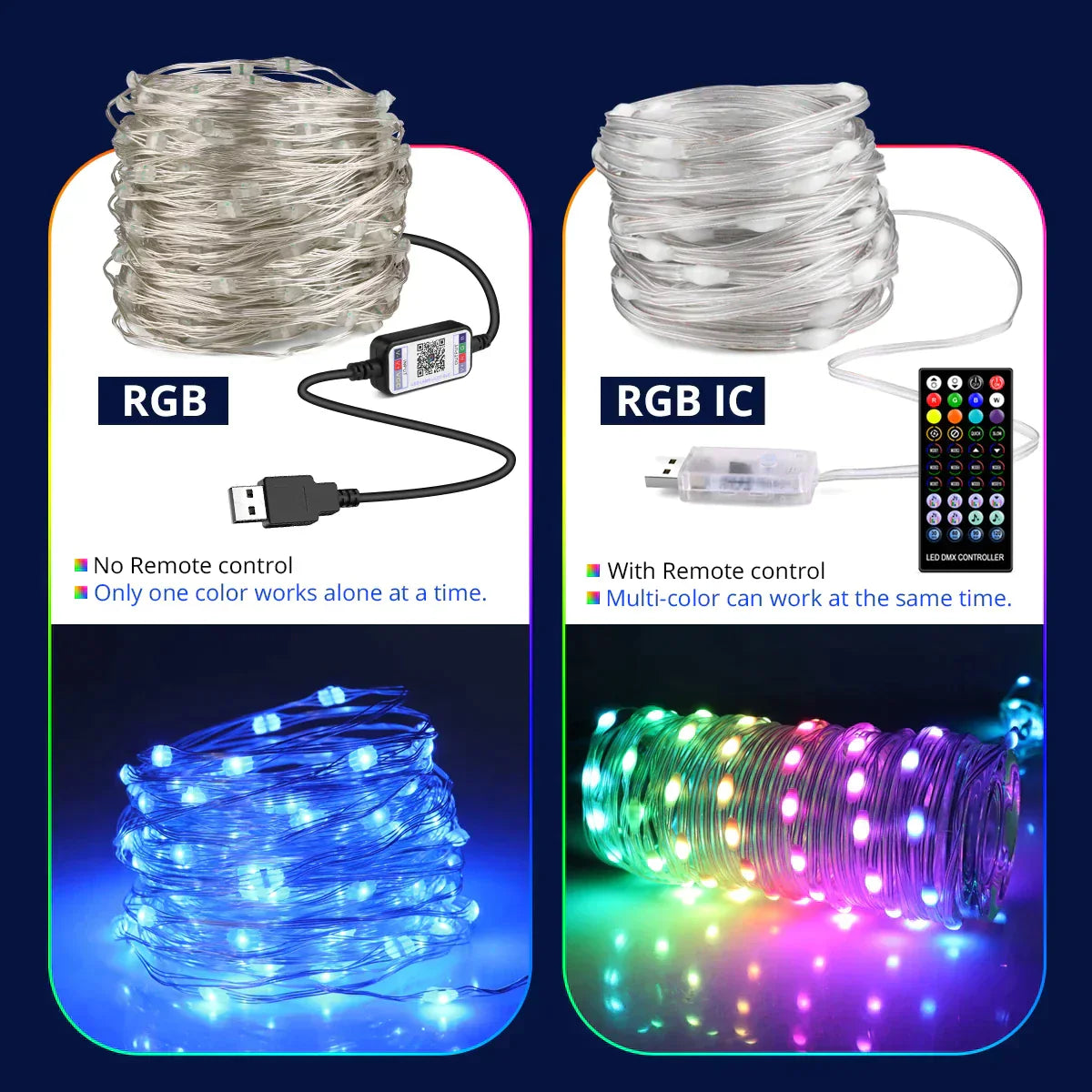 KIT Banda LED RGB IC SMART DIGITAL 12V 10m USB Telecomanda 24 taste
