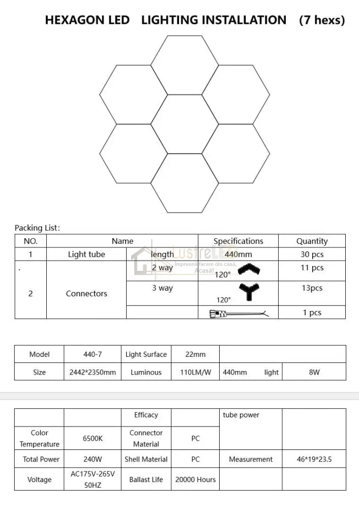 Honeycomb Led 7 Hexagoane Luminoase 240W 244 X 235 Cm Honeycomb Light