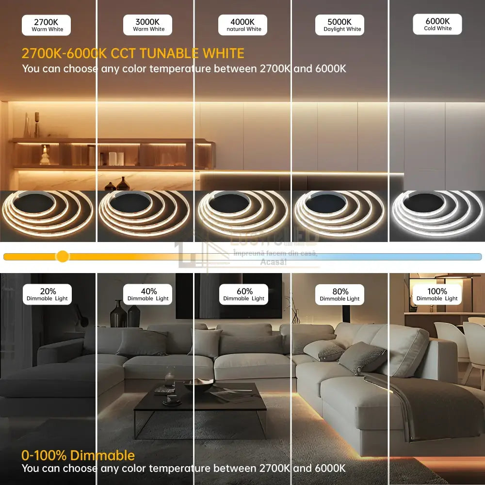 KIT Banda LED, CCT, cu Telecomanda, 3 Tipuri de Lumina, 5m, 15W/m, 24V, Transformator 72W lustreled.ro