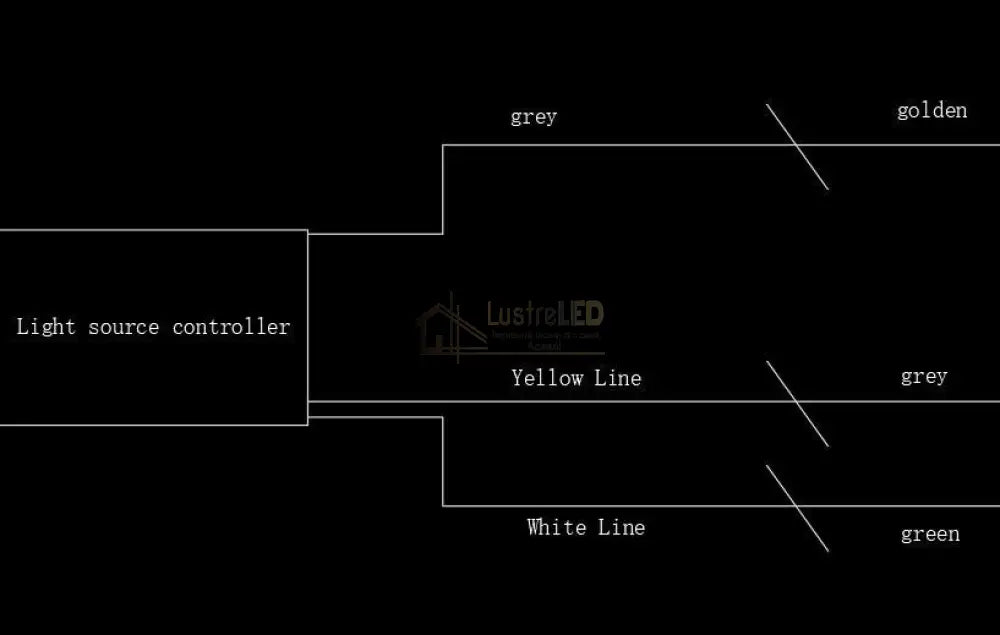 Lustra LED Abajur Planets Gold Bundle, 3 lumini si telecomanda lustreled.ro
