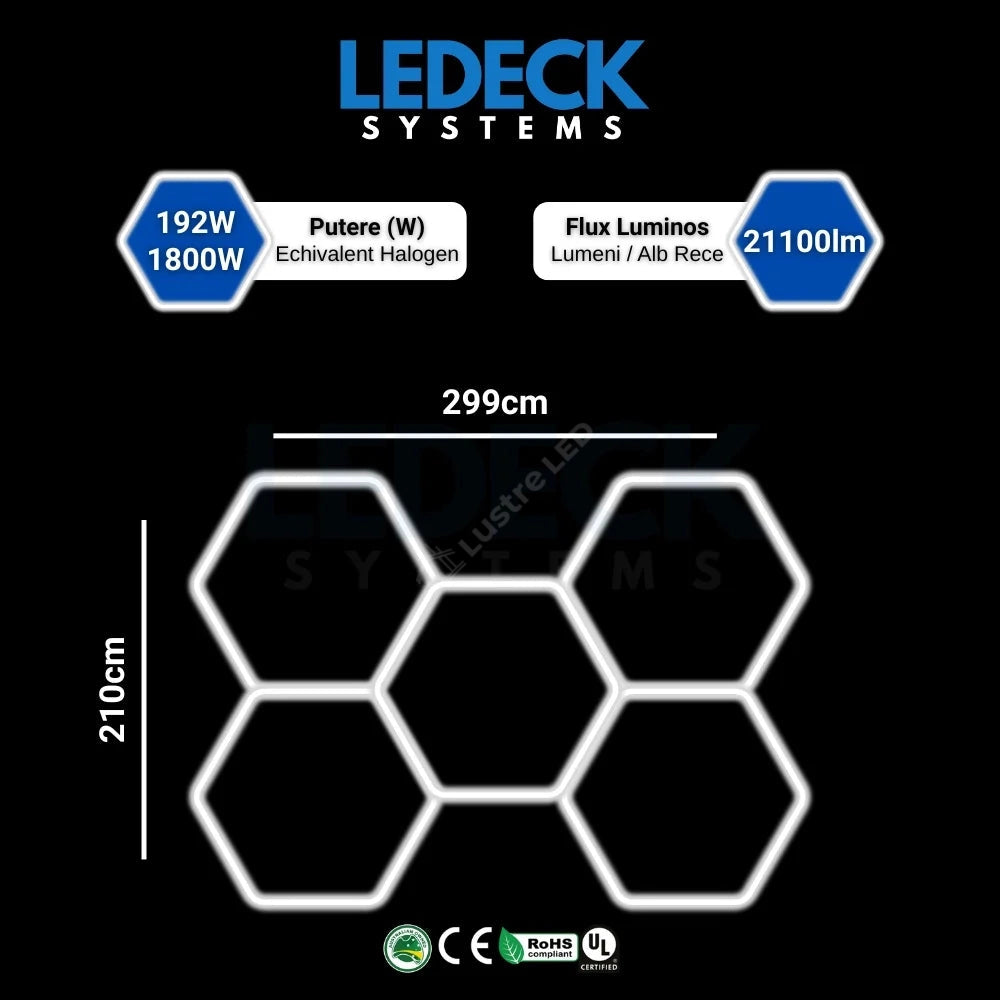 HoneyComb LED 5x Hexagone Aluminiu Premium 192W, 210x299cm, 21100lm, 6500K
