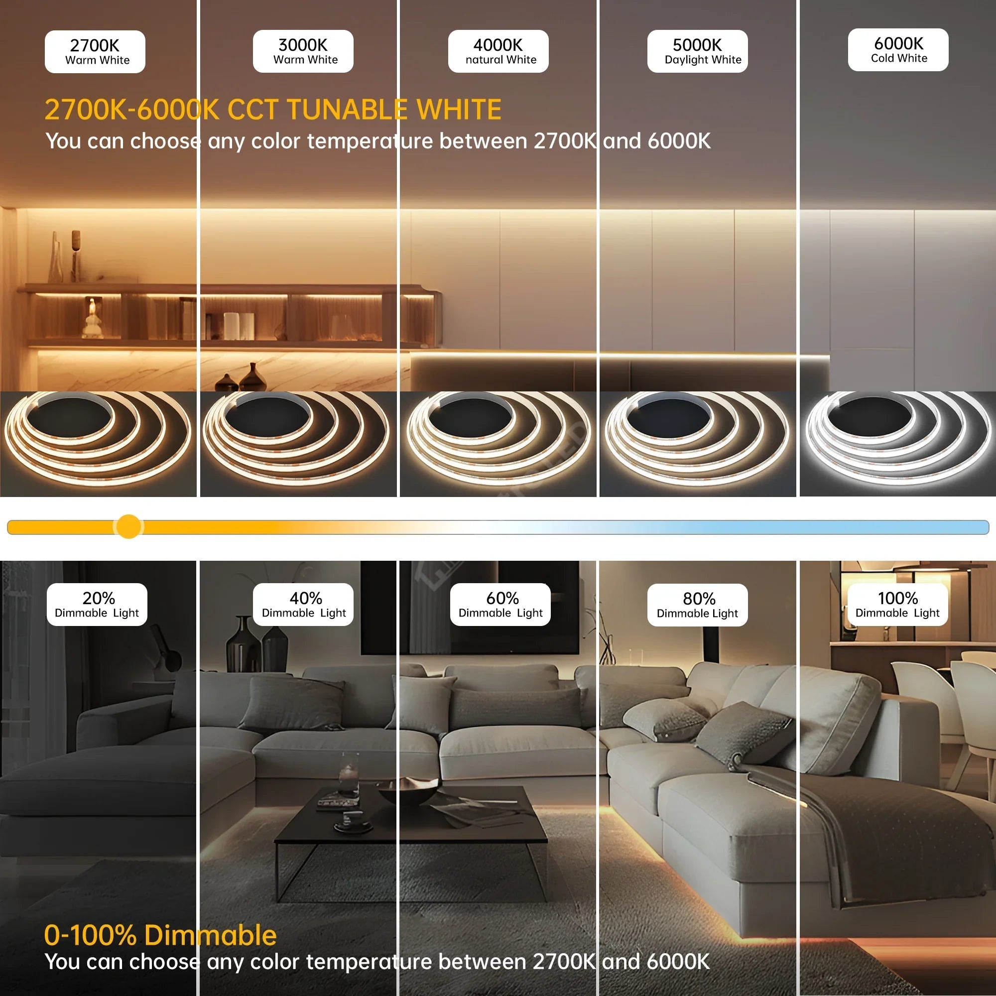 KIT Banda LED 24V CCT 5 metri cu 3 Tipuri de Lumina si Telecomanda 3 FUNCTII / IP21-INTERIOR / 5 METRI LED Strips