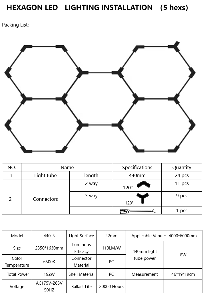 HoneyComb LED 5 Hexagoane Luminoase 192W 235 X 164 CM