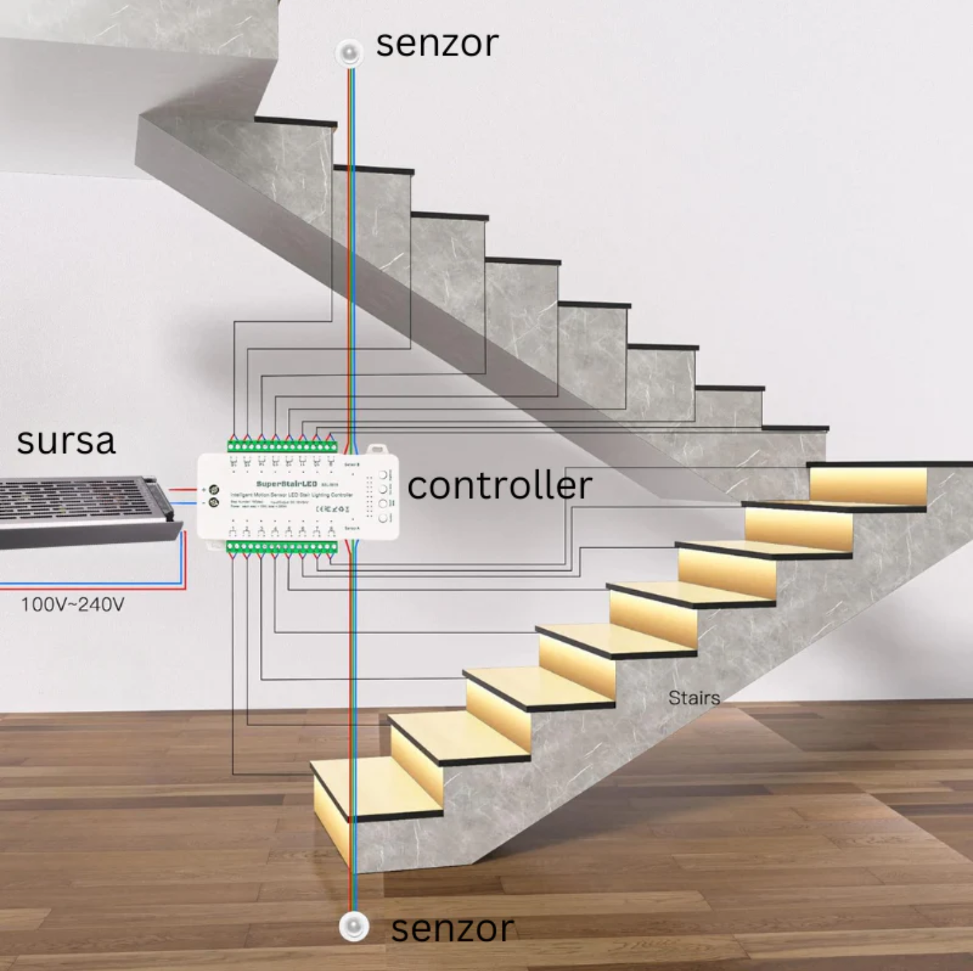 Sistem Iluminare Trepte cu Banda LED si Senzori - 17 Trepte - Maxim -